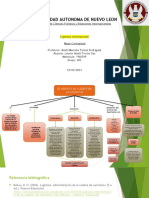 LI - Mapa Conceptual