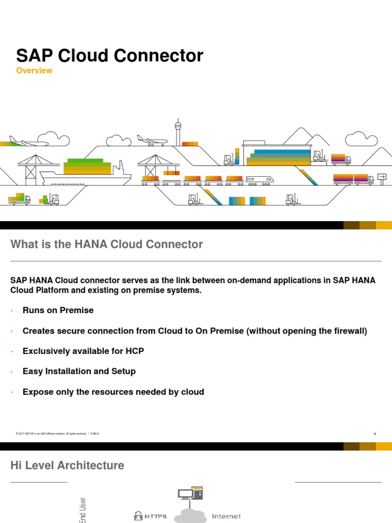 SAP Cloud Connector | PDF | Port (Computer Networking) | Cloud Computing