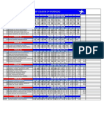Classificação 3º Períiodo