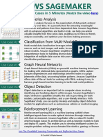 Top5SageMakerMLUseCases5Minutes_SummaryPDF