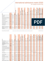 International Admissions Matrix