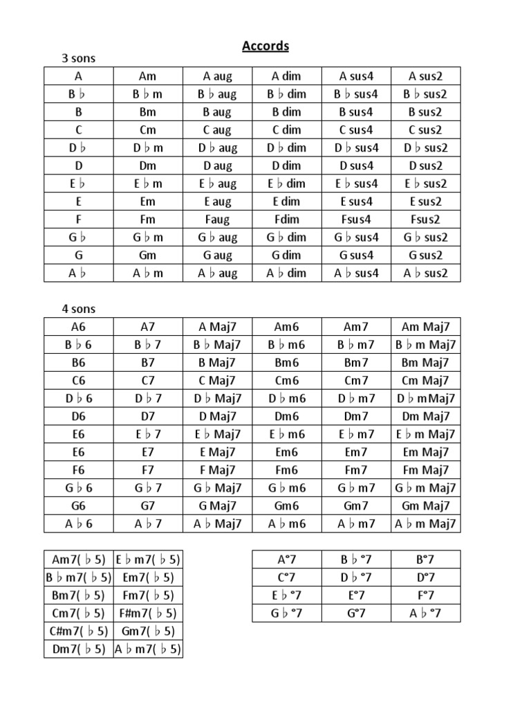 Accords PDF PDF