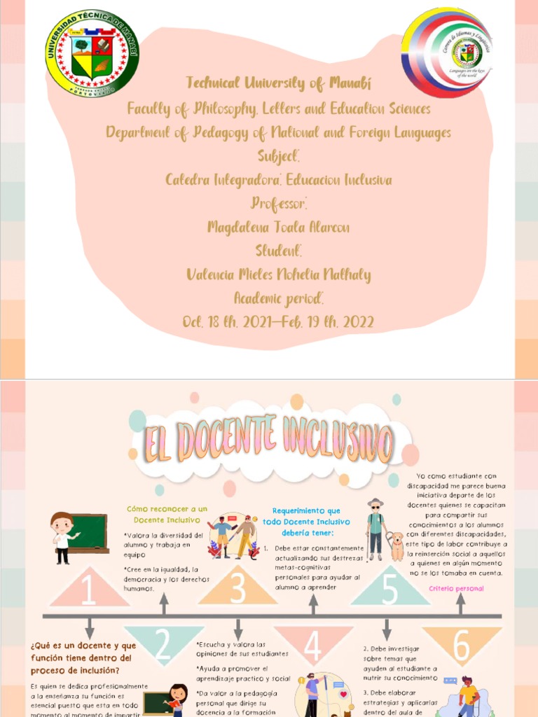 Infografia EL Docente Inclusivo | PDF | Enseñando | Teoría de la educación