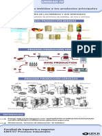 La Industria de Las Bebidas y Los Productos Principales: Proceso Producción Bebidas