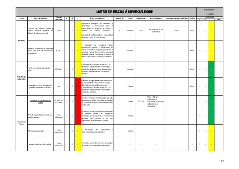 Matriz de Riscos - Imparcialidade PDF | PDF | Business | Economias