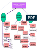 MapaConceptual MULTIDISCAPACIDAD