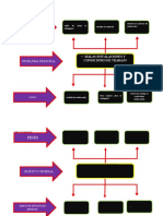 Arbol de Problemas