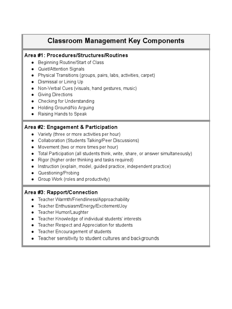 Classroom Management Key Components Final Leslie Fillipi 2 PDF