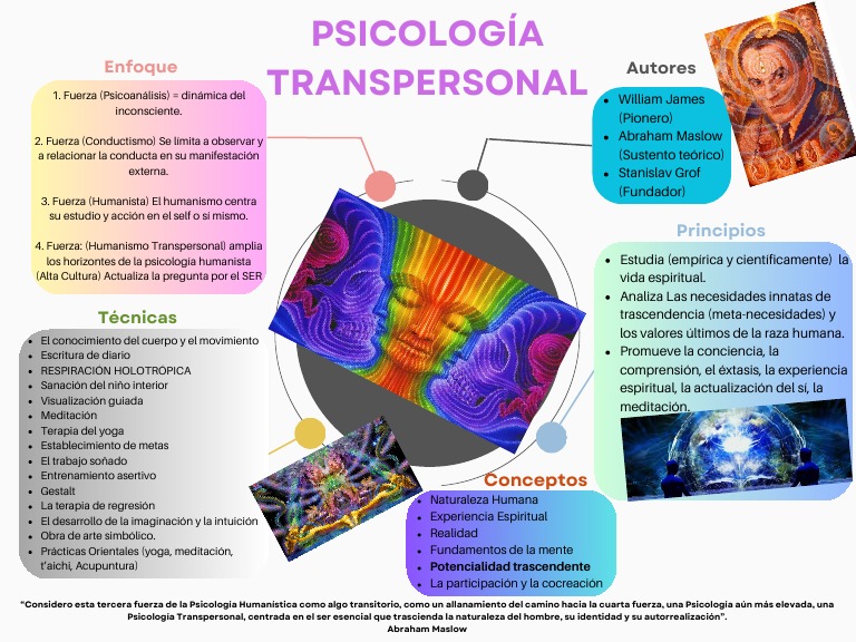 Psicología Transpersonal | PDF | Sicología | Psicologia humanista