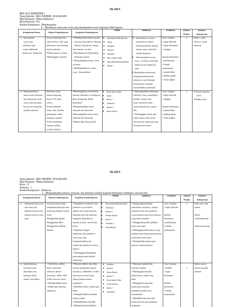 Silabus Marbi Bahasa Indonesia Kelas 8 : Download Silabus Bahasa Indonesia Kelas 7 SMP/MTs ...