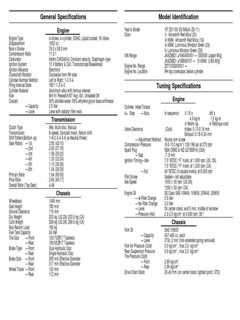 KAWASAKI ZX11 - General Specifications | PDF | Ignition