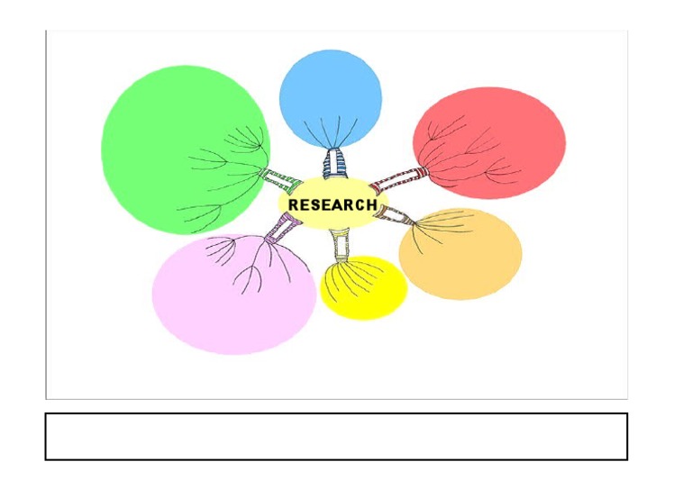 Research Concept Map | PDF