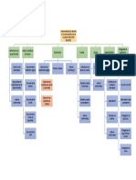 Semana 5 - MAPA - Desarrollo de Un EDT