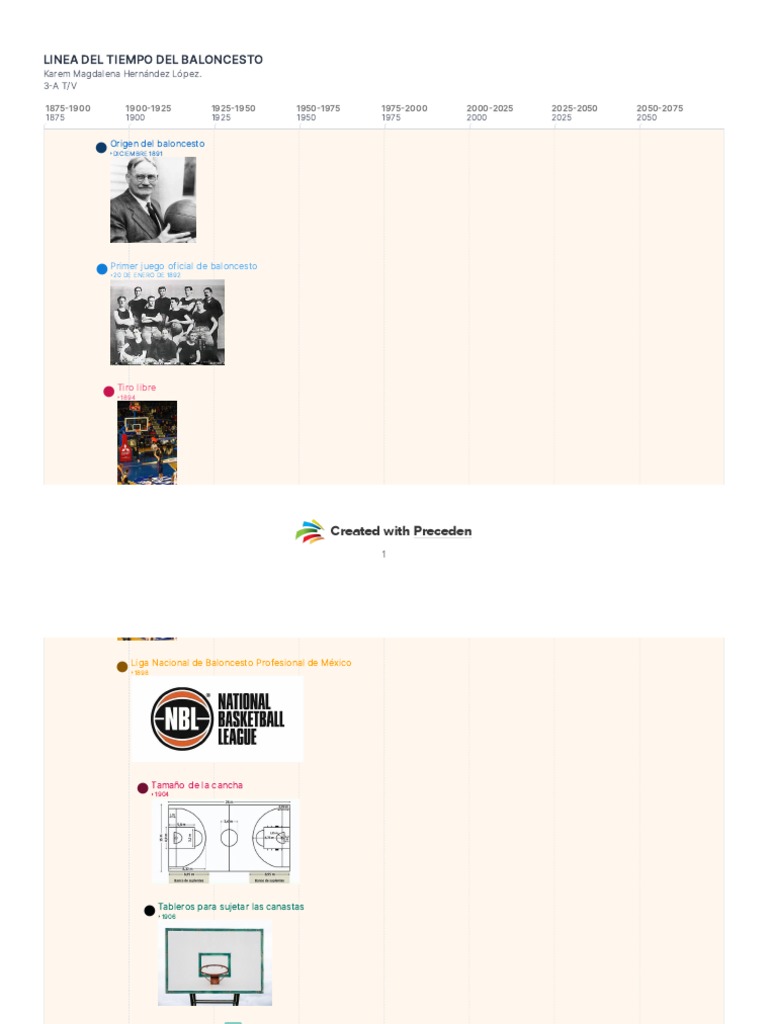 Linea Del Tiempo Del Baloncesto PDF Eventos deportivos múltiples Juegos olímpicos