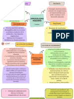 El Imperialismo Moderno-Organizador Visual-Isabel Arquinigo