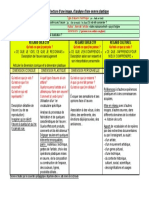 2 Grille de Lecture D'une Image, D'analyse D'une Oeuvre Plastique