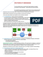 INFECTIONS ET GROSSESSE - Organisé.pdf