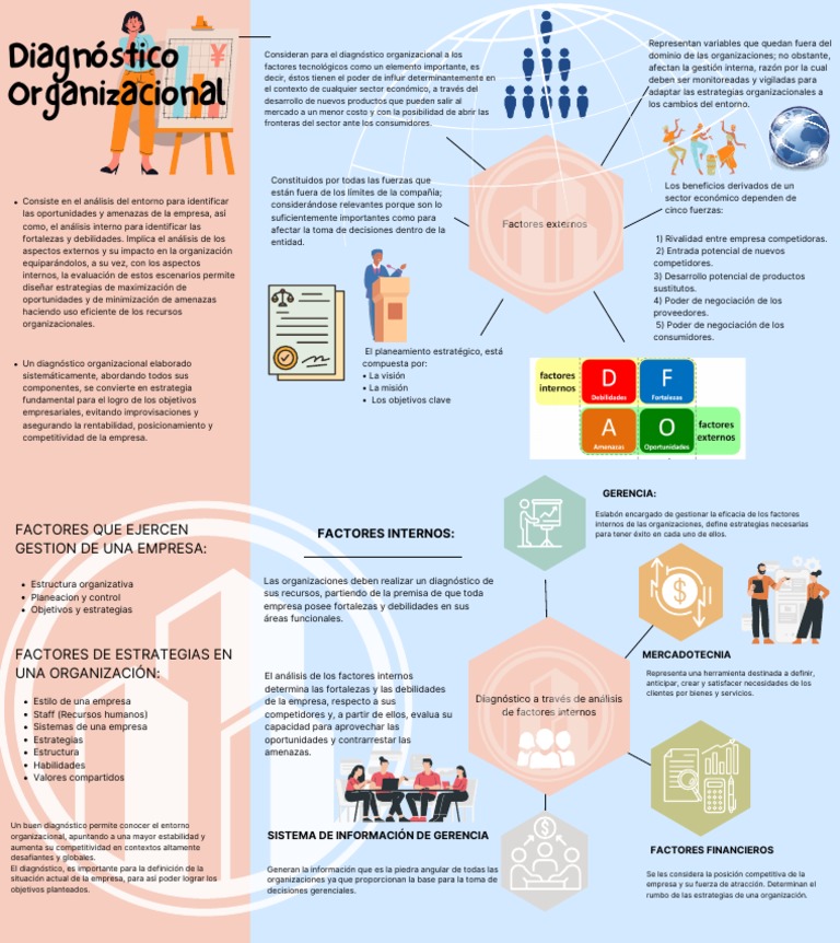 Mapa Diagnóstico Organizacional | PDF | Planificación | Business