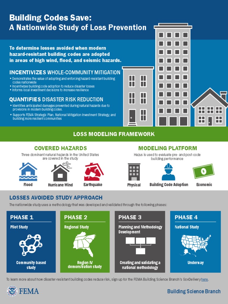 FEMA Study on Building Code Benefits | PDF