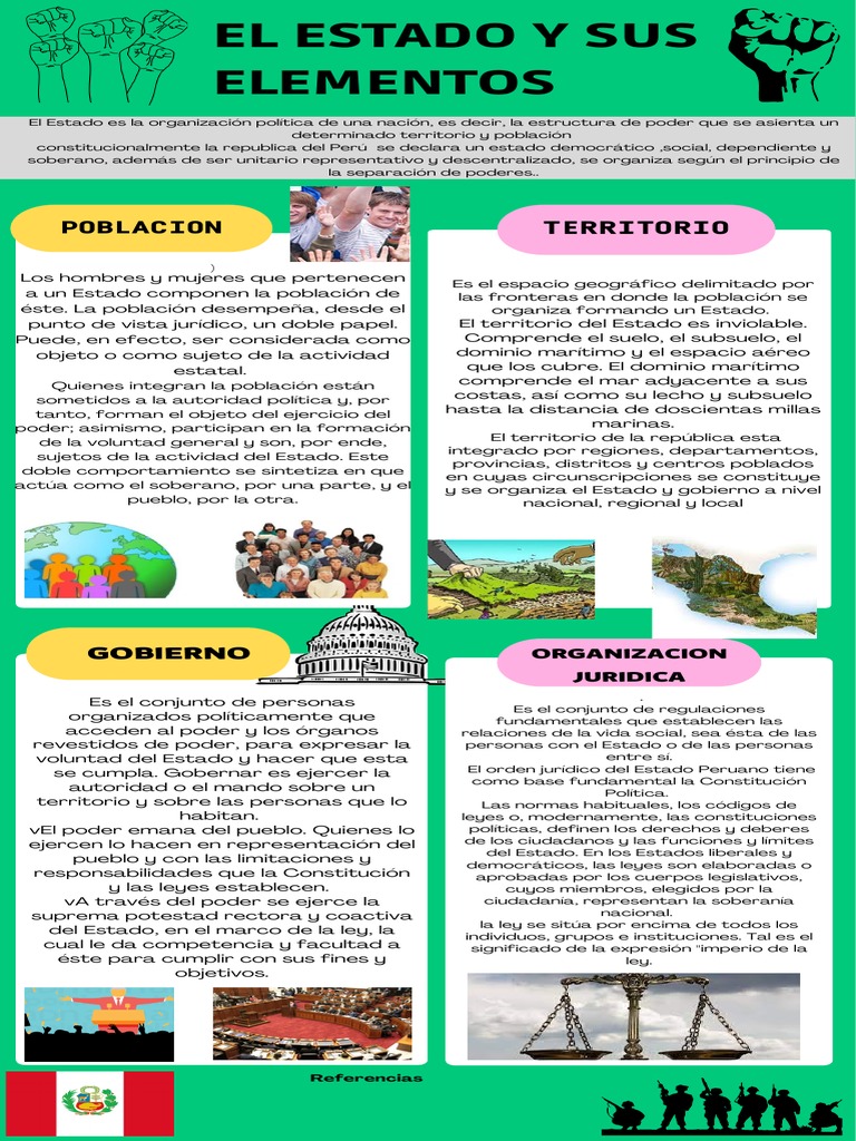 EL ESTADO Y SUS ELEMENTOS (3) | PDF | Estado (política) | Constitución