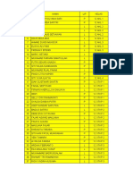 Data Peserta Yang Belum Mengisi Form PDF