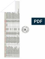 Directorio PNP - Andahuaylas PDF