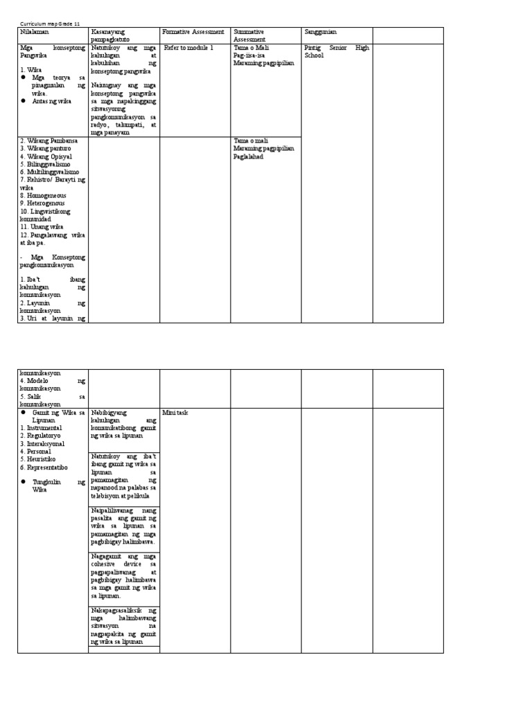 Curriculum Map Grade 11 Pdf