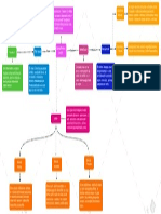 Mapa Conceptual Enfoque