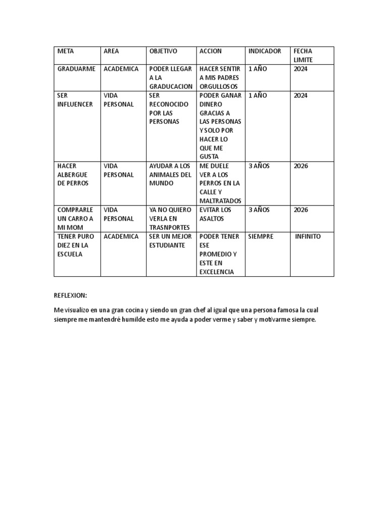 Ac 11 Habilidades PDF