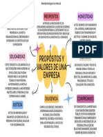 Propósitos y Valores