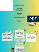 Concepciones de La Escritura Ppi