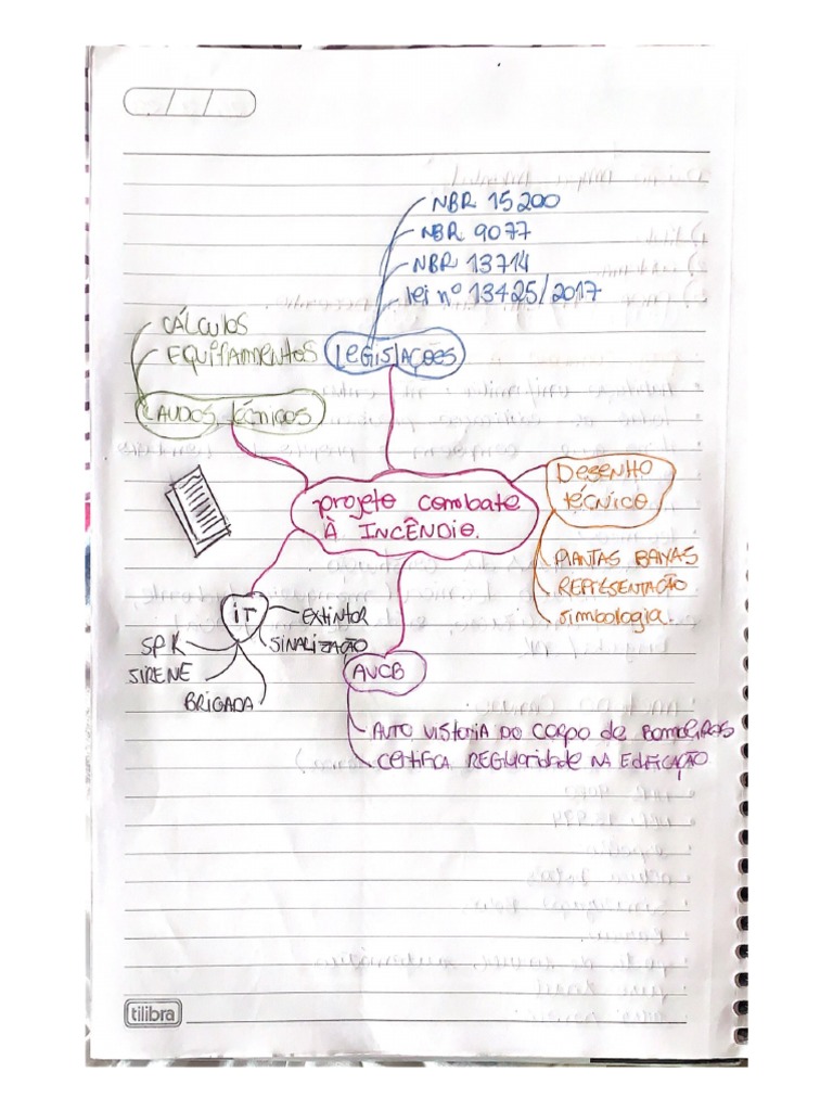 Mapa Mental PDF | PDF