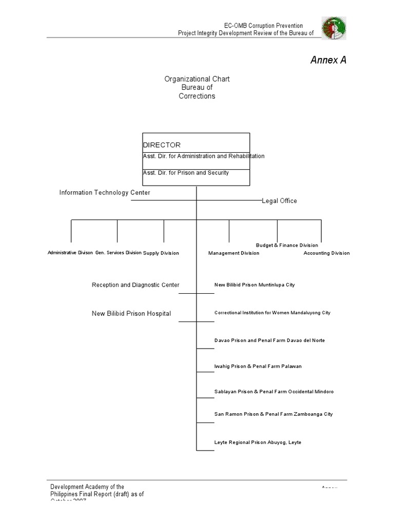Bureau of Corrections Integrity Review | PDF | Punishments ...