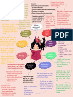 Mapa Mental de Los Principios Comunes en Psicoterapia PDF