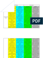 Psicopatologías Similitudes y Diferencias