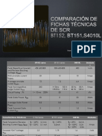 Comparacion SCR