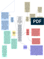 Mapa Conceptual