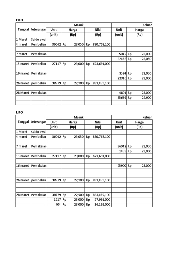 Contoh Fifo Lifo | PDF