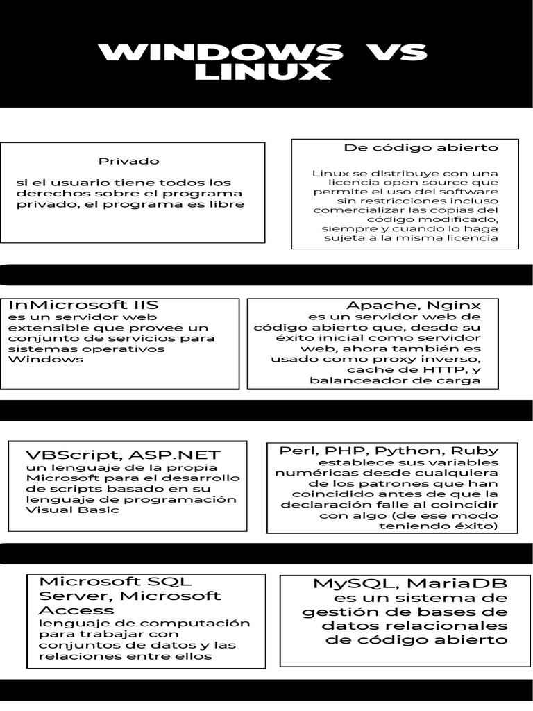 Windows vs linux pdf ingenier a de software ciencias de la