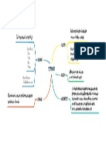 Mapa Mental Economia