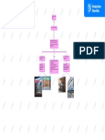 Mapa Conceptual de Servicios Farmaceuticos