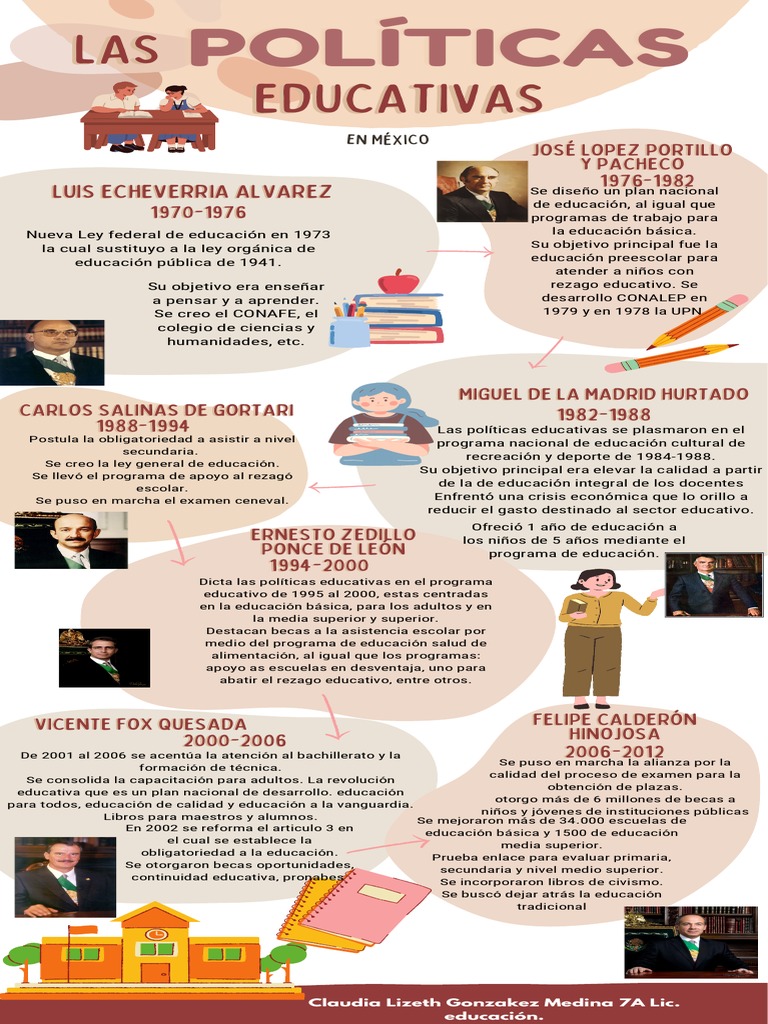 Políticas Educativas PDF | PDF | Educación primaria | Educación Secundaria