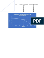 Fronera de Posibilidades de Produccion