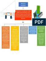 Inicios de La Electronica