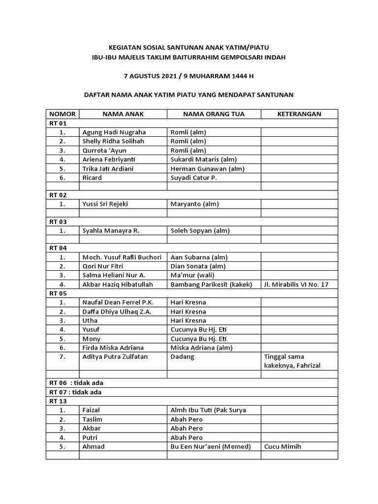 Santunan Anak Yatim di Gempolsari | PDF