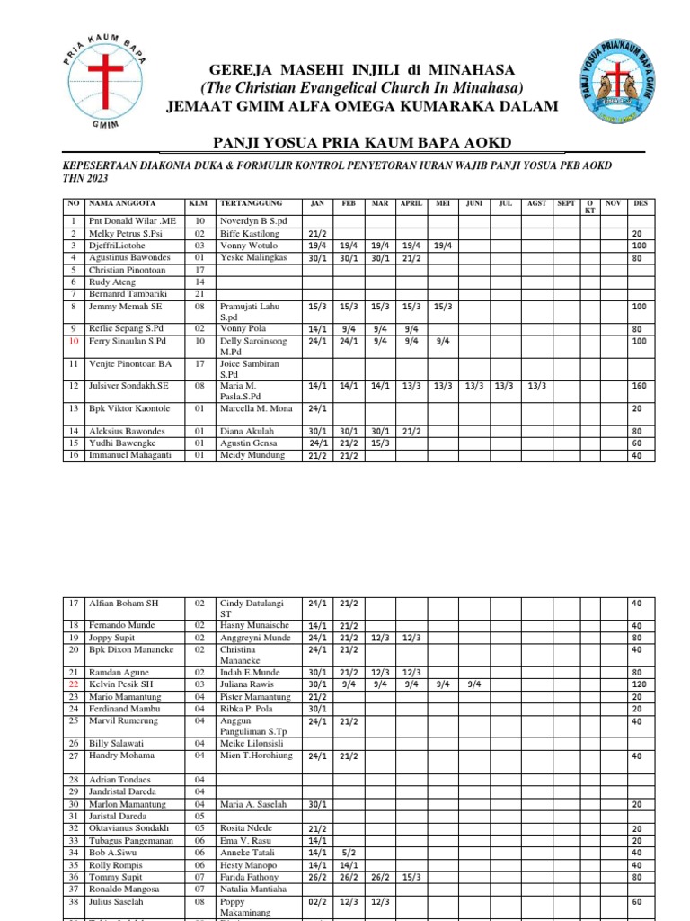 Formulir Iuran Diakonia Panji Yosua 2023 | PDF