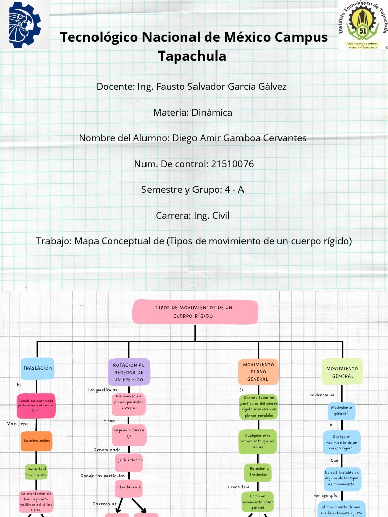 mapa-conceptual-diego-amir-gamboa-cervantes-4-a-dinamica-pdf-pdf