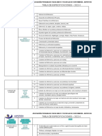 Enae Tabla de Especificaciones 2022