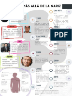 Desarrollo de la investigación de receptores olfativos extra nasales de 1991 a 2019