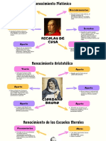 Renacimiento Platónico y Aristotélico